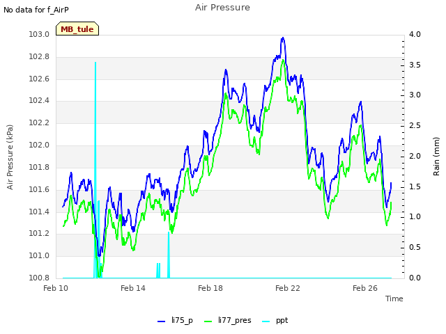 Explore the graph:Air Pressure in a new window