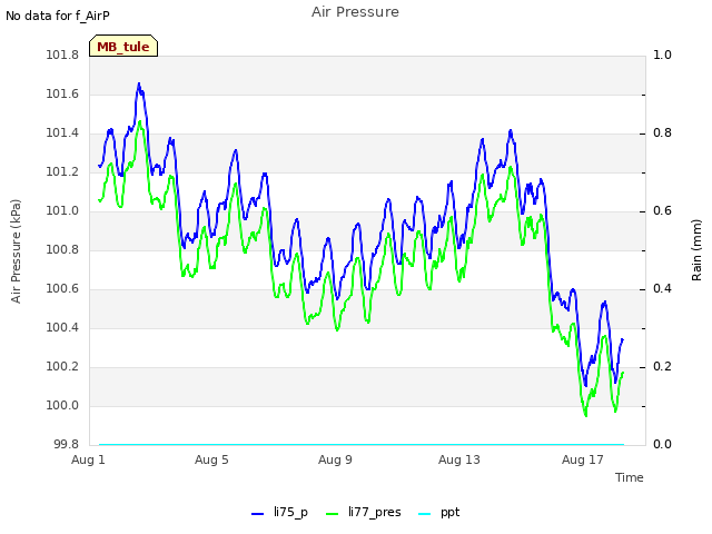 Explore the graph:Air Pressure in a new window