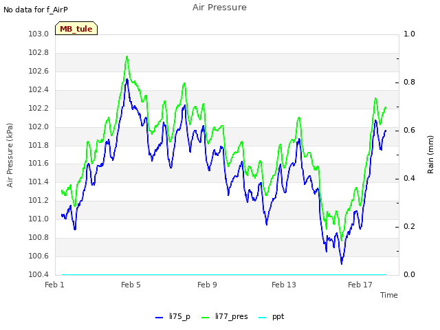 Explore the graph:Air Pressure in a new window