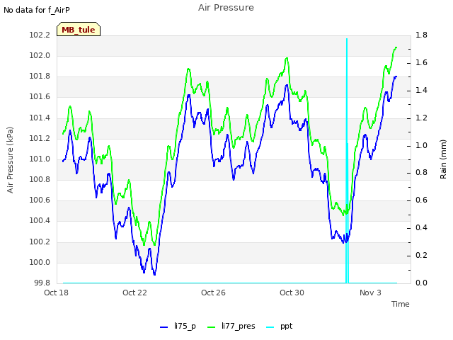 Explore the graph:Air Pressure in a new window