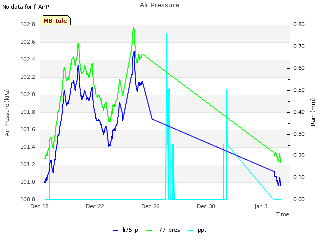 Explore the graph:Air Pressure in a new window