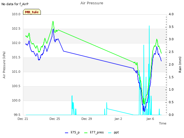 Explore the graph:Air Pressure in a new window