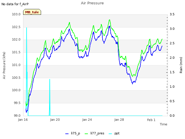 Explore the graph:Air Pressure in a new window