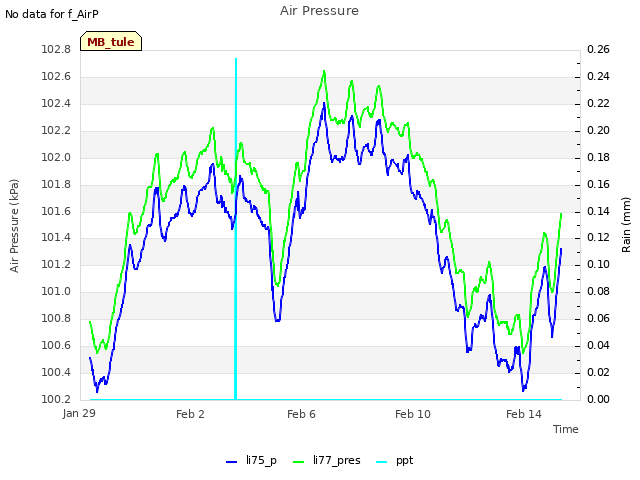 Explore the graph:Air Pressure in a new window