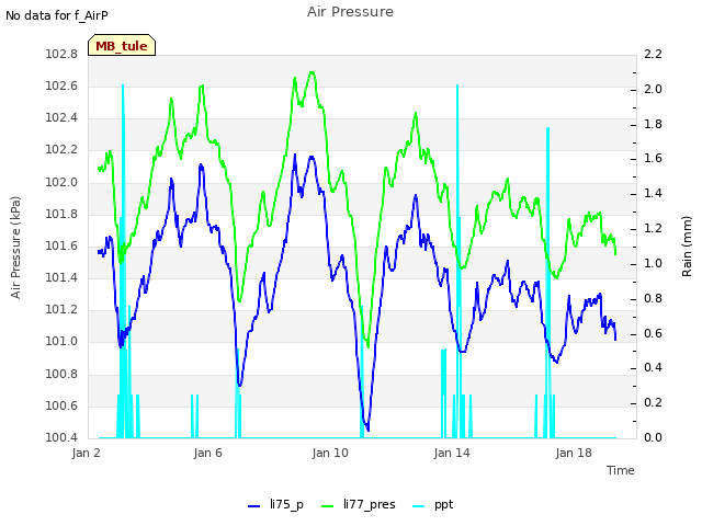 Explore the graph:Air Pressure in a new window