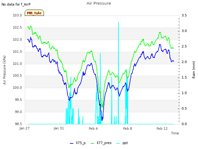 Explore the graph:Air Pressure in a new window