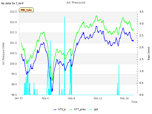 Explore the graph:Air Pressure in a new window