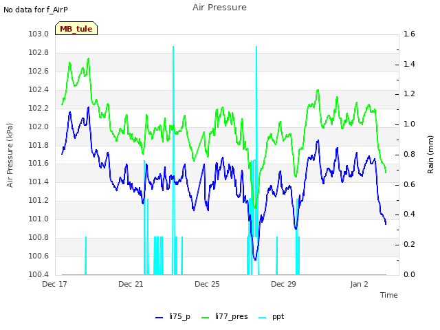 Explore the graph:Air Pressure in a new window