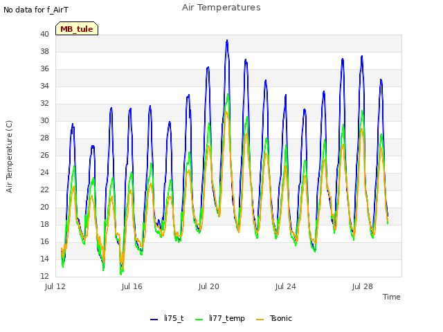 Explore the graph:Air Temperatures in a new window