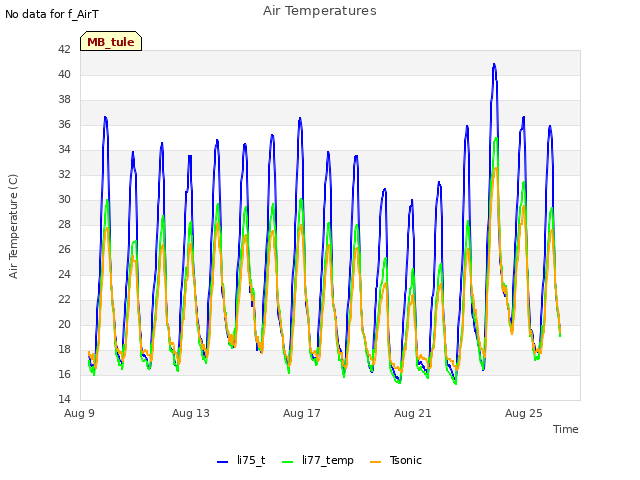Explore the graph:Air Temperatures in a new window