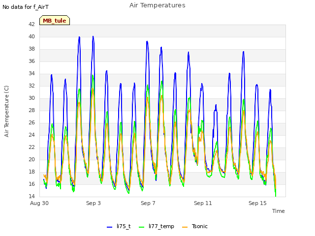 Explore the graph:Air Temperatures in a new window