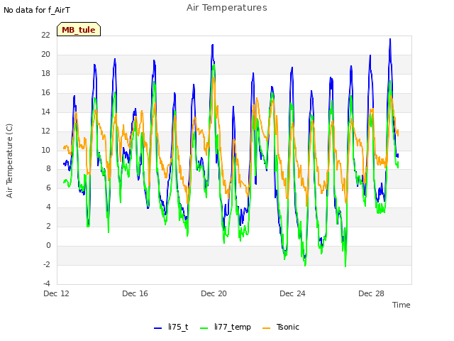 Explore the graph:Air Temperatures in a new window