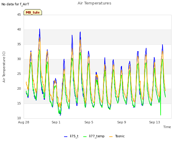 Explore the graph:Air Temperatures in a new window