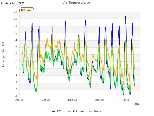 Explore the graph:Air Temperatures in a new window