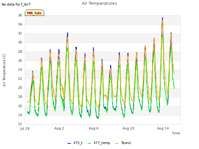 Explore the graph:Air Temperatures in a new window
