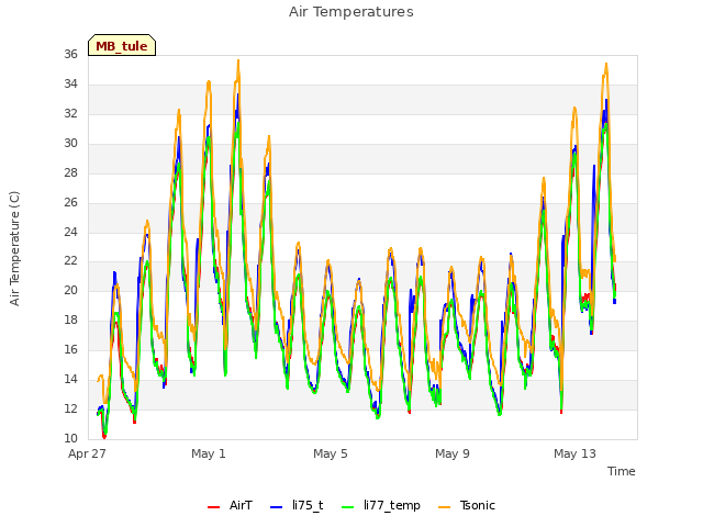 Explore the graph:Air Temperatures in a new window