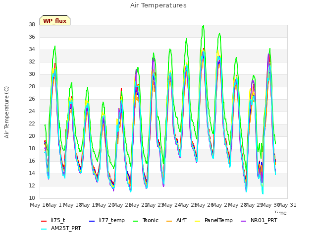 plot of Air Temperatures