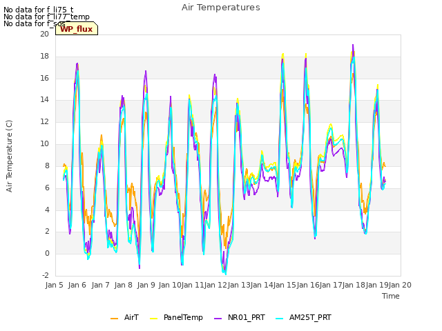 plot of Air Temperatures