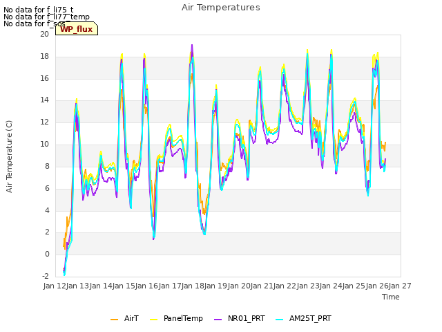 plot of Air Temperatures