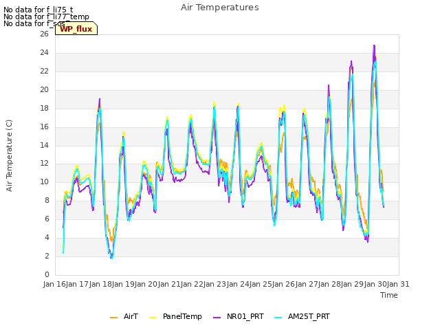 plot of Air Temperatures