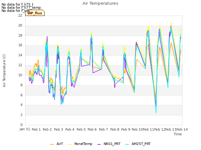 plot of Air Temperatures