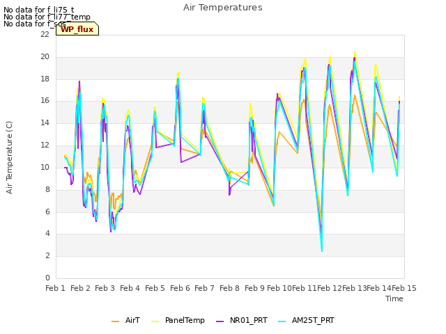 plot of Air Temperatures