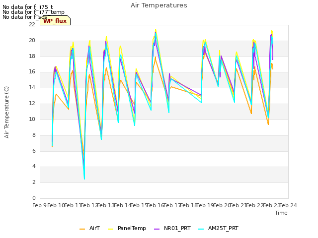 plot of Air Temperatures