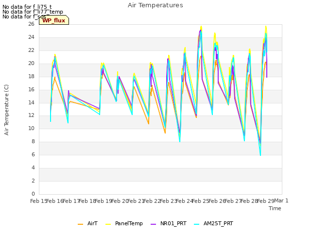 plot of Air Temperatures