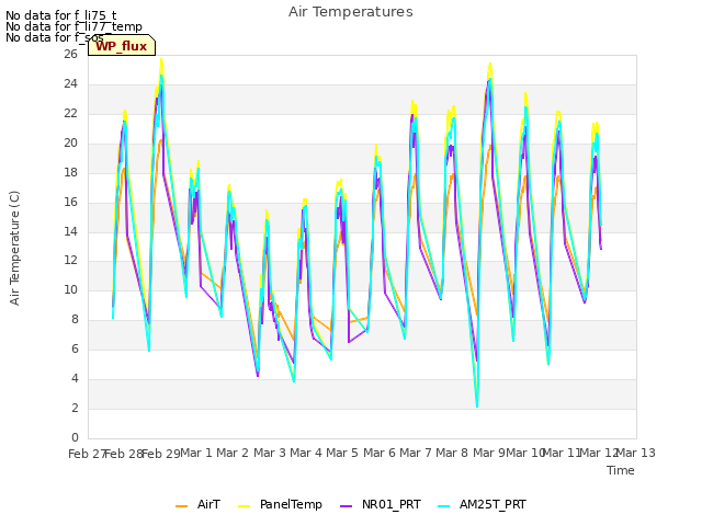 plot of Air Temperatures