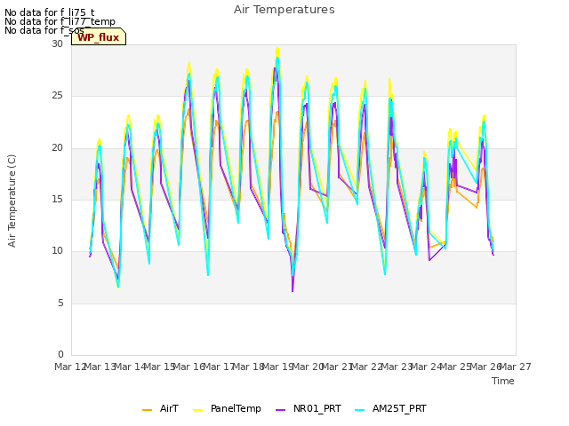 plot of Air Temperatures