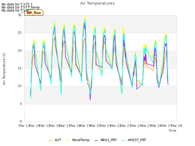 plot of Air Temperatures