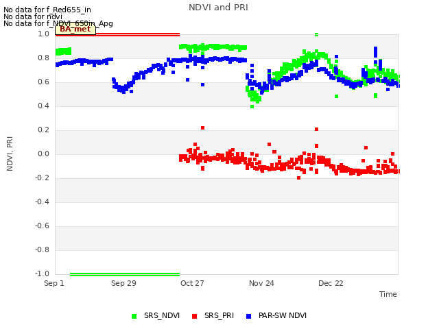 plot of NDVI and PRI