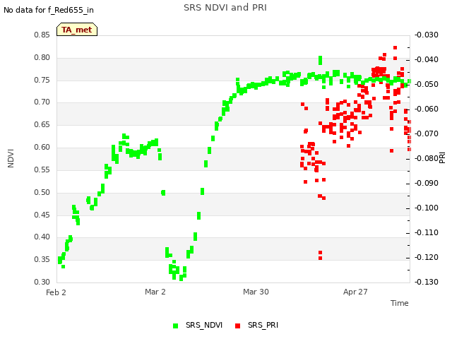 plot of SRS NDVI and PRI