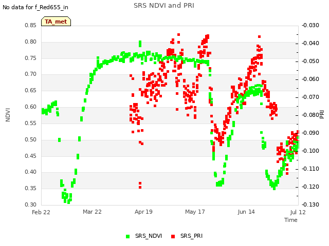 plot of SRS NDVI and PRI