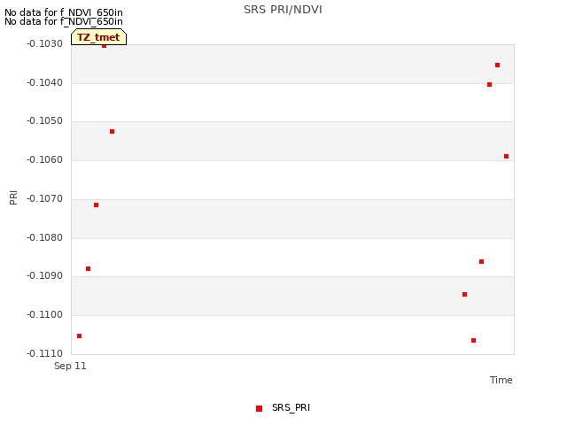 plot of SRS PRI/NDVI