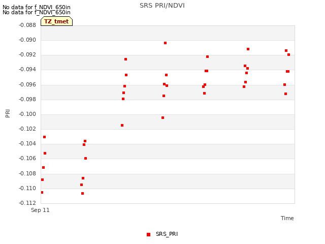 plot of SRS PRI/NDVI