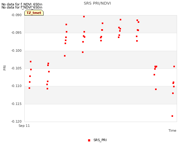 plot of SRS PRI/NDVI