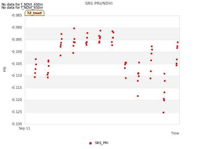 plot of SRS PRI/NDVI