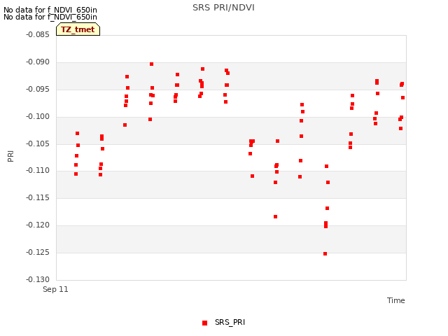 plot of SRS PRI/NDVI