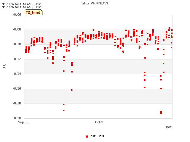 plot of SRS PRI/NDVI