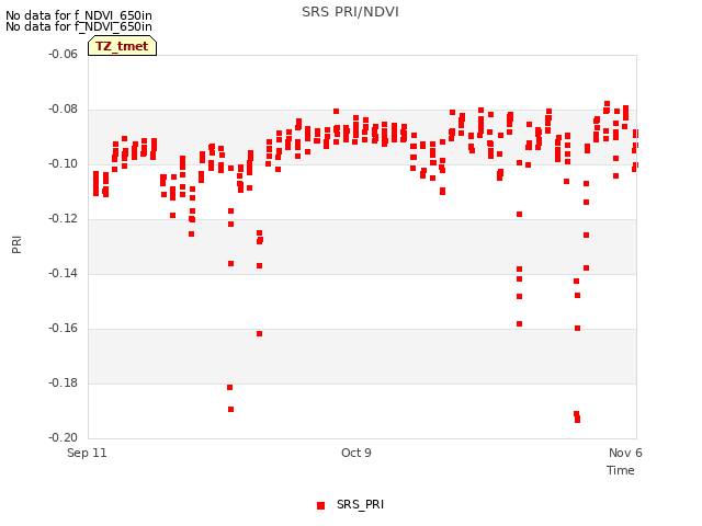 plot of SRS PRI/NDVI