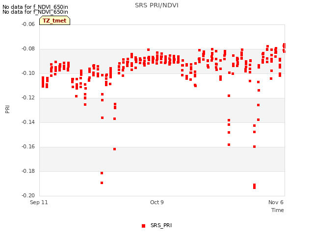 plot of SRS PRI/NDVI