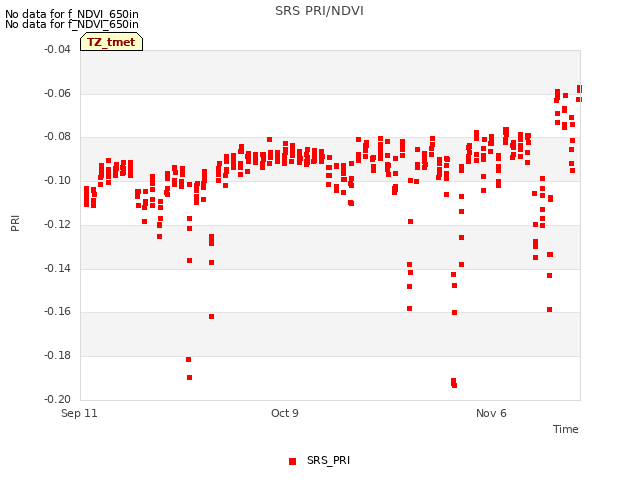 plot of SRS PRI/NDVI