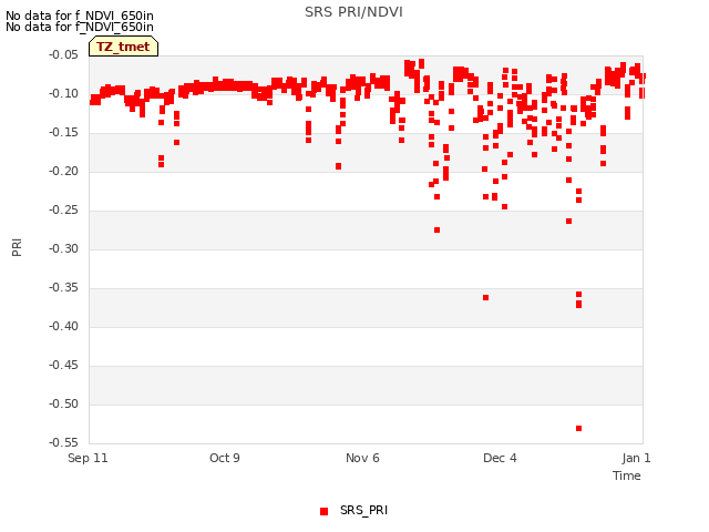 plot of SRS PRI/NDVI