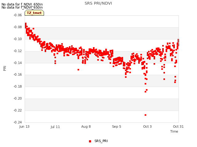 plot of SRS PRI/NDVI