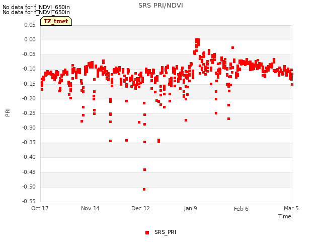 plot of SRS PRI/NDVI