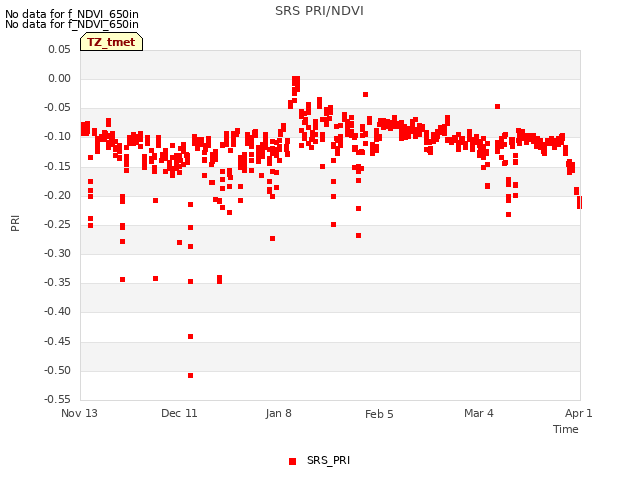 plot of SRS PRI/NDVI