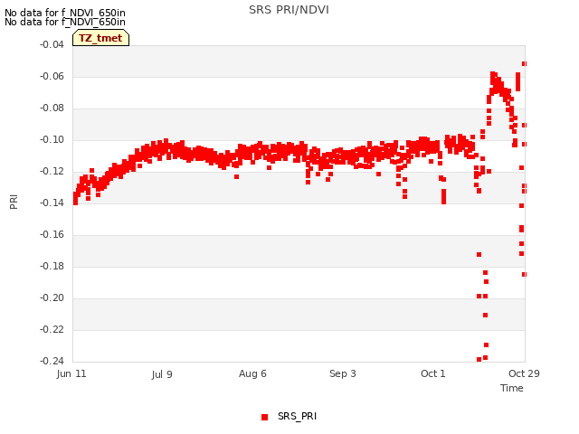 plot of SRS PRI/NDVI