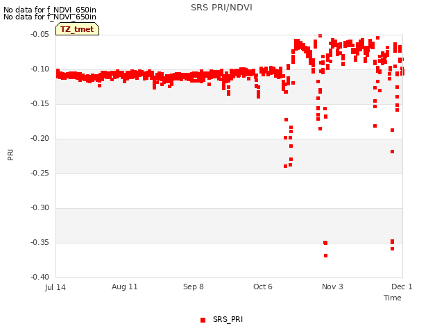 plot of SRS PRI/NDVI