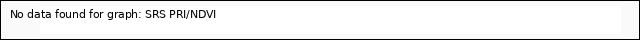 Explore the graph:SRS PRI/NDVI in a new window